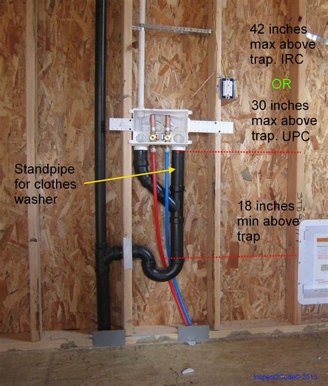 washing machine electrical outlet box height|washing machine standpipe minimum height.